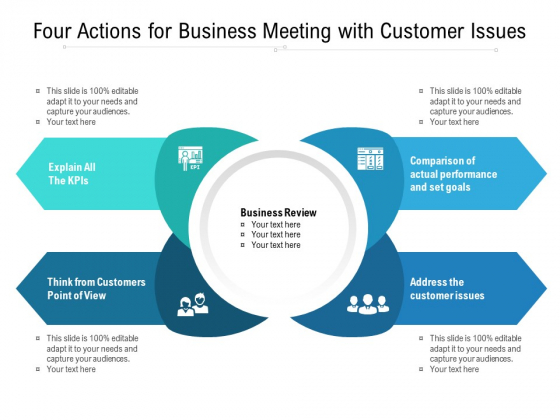 Four Actions For Business Meeting With Customer Issues Ppt PowerPoint Presentation File Gallery PDF Four Actions For Business Meeting With Customer Issues Ppt PowerPoint Presentation File Gallery PDF