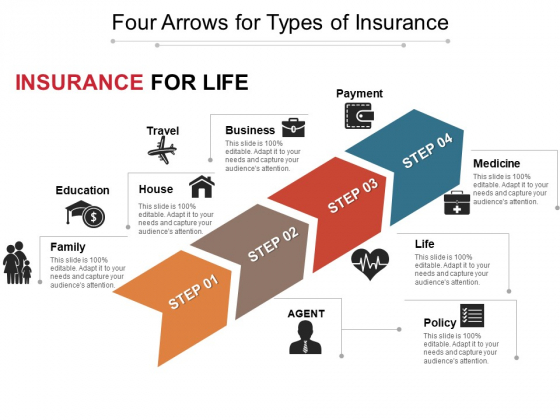 Four Arrows For Types Of Insurance Ppt PowerPoint Presentation Layouts Design Inspiration PDF Four Arrows For Types Of Insurance Ppt PowerPoint Presentation Layouts Design Inspiration PDF