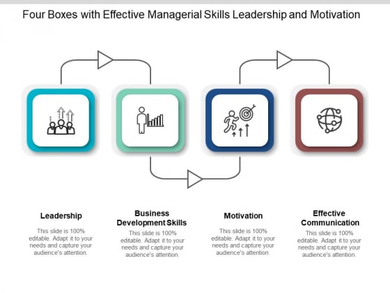 Four Boxes With Effective Managerial Skills Leadership And Motivation Ppt PowerPoint Presentation Styles Influencers