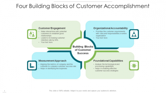 Four Building Blocks Of Customer Accomplishment Ideas PDF