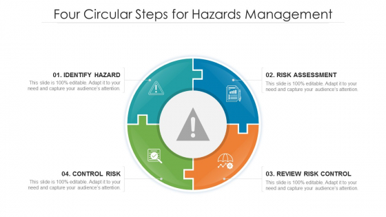 Four Circular Steps For Hazards Management Ppt PowerPoint Presentation Layouts Files PDF