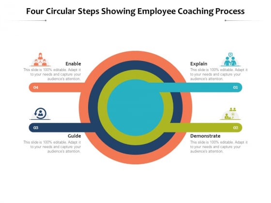 Four Circular Steps Showing Employee Coaching Process Ppt PowerPoint Presentation Show Styles PDF Four Circular Steps Showing Employee Coaching Process Ppt PowerPoint Presentation Show Styles PDF