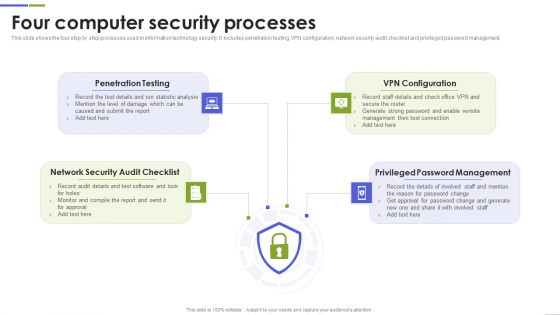 Four Computer Security Processes Portrait PDF Four Computer Security Processes Portrait PDF