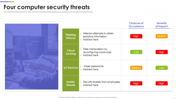 Four Computer Security Threats Rules PDF Four Computer Security Threats Rules PDF