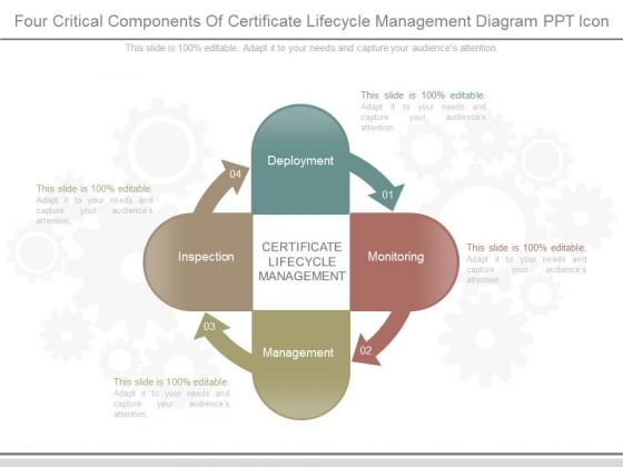 Four Critical Components Of Certificate Lifecycle Management Diagram Ppt Icon