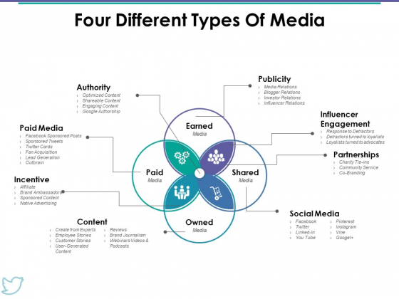 four different types of