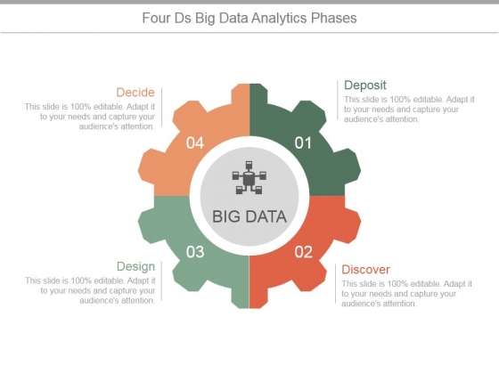 Four Ds Big Data Analytics Phases Ppt PowerPoint Presentation Shapes Four Ds Big Data Analytics Phases Ppt PowerPoint Presentation Shapes