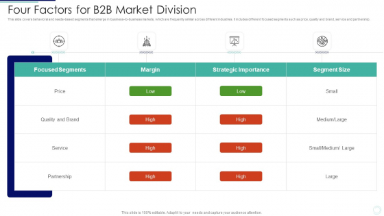 Four Factors For B2B Market Division Introduction PDF