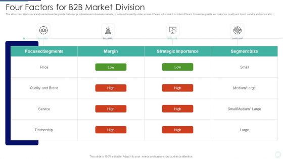 Four Factors For B2B Market Division Introduction PDF Four Factors For B2B Market Division Introduction PDF