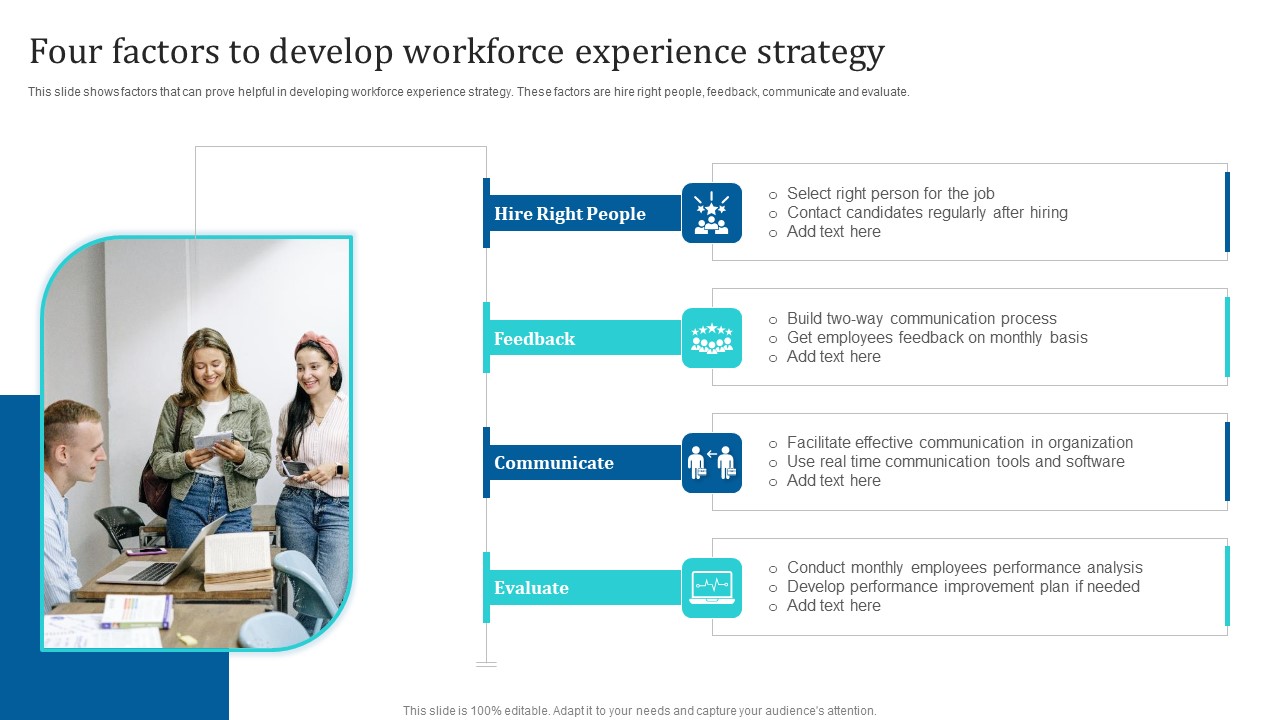 Four Factors To Develop Workforce Experience Strategy Ppt PowerPoint Presentation File Visuals PDF