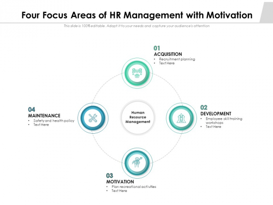 Four Focus Areas Of HR Management With Motivation Ppt PowerPoint Presentation Outline Template PDF Four Focus Areas Of HR Management With Motivation Ppt PowerPoint Presentation Outline Template PDF