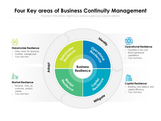 Four Key Areas Of Business Continuity Management Ppt PowerPoint Presentation Summary Deck PDF