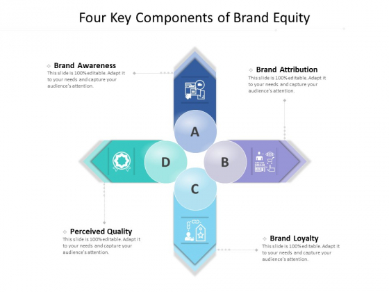 Four Key Components Of Brand Equity Ppt PowerPoint Presentation Gallery Ideas Four Key Components Of Brand Equity Ppt PowerPoint Presentation Gallery Ideas