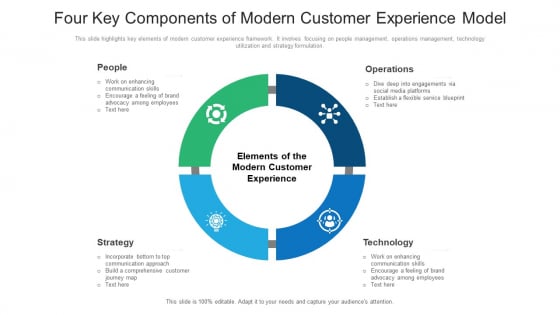 Four Key Components Of Modern Customer Experience Model Ideas PDF