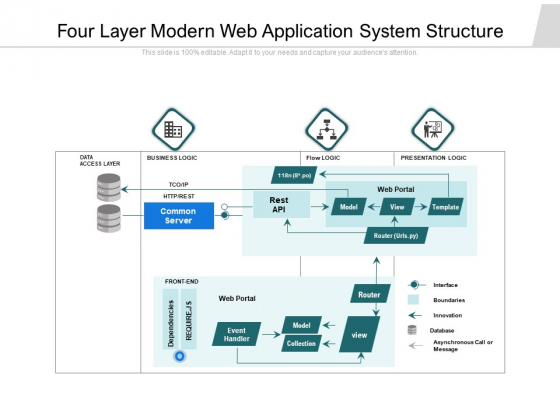 Four Layer Modern Web Application System Structure Ppt PowerPoint Presentation Layouts Clipart Images PDF Four Layer Modern Web Application System Structure Ppt PowerPoint Presentation Layouts Clipart Images PDF