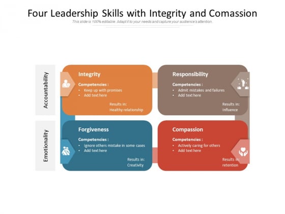 Four Leadership Skills With Integrity And Comassion Ppt PowerPoint Presentation Gallery Background PDF Four Leadership Skills With Integrity And Comassion Ppt PowerPoint Presentation Gallery Background PDF