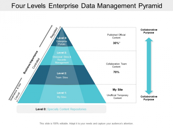 Four Levels Enterprise Data Management Pyramid Ppt PowerPoint Presentation Gallery Summary Four Levels Enterprise Data Management Pyramid Ppt PowerPoint Presentation Gallery Summary