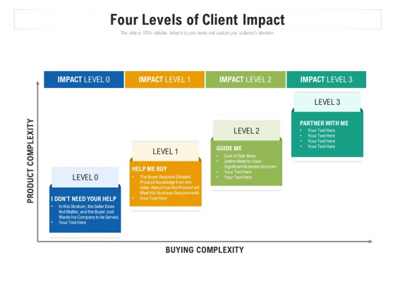 Four Levels Of Client Impact Ppt Pictures Visuals PDF Four Levels Of Client Impact Ppt Pictures Visuals PDF