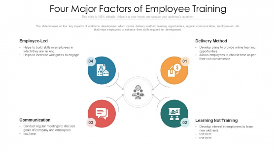 Four Major Factors Of Employee Training Ppt PowerPoint Presentation File Slides PDF Four Major Factors Of Employee Training Ppt PowerPoint Presentation File Slides PDF