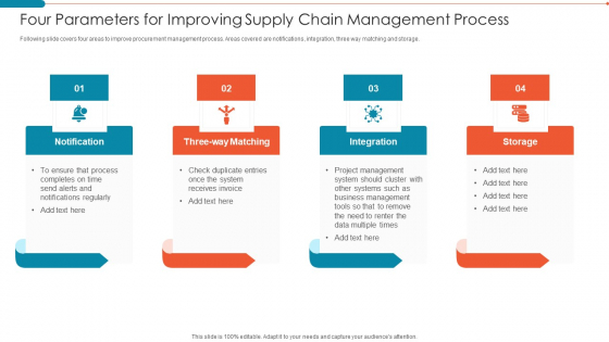 Four Parameters For Improving Supply Chain Management Process Infographics PDF