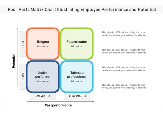 Four Parts Matrix Chart Illustrating Employee Performance And Potential Ppt PowerPoint Presentation File Show PDF