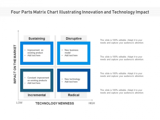 Four Parts Matrix Chart Illustrating Innovation And Technology Impact Ppt PowerPoint Presentation File Gridlines PDF
