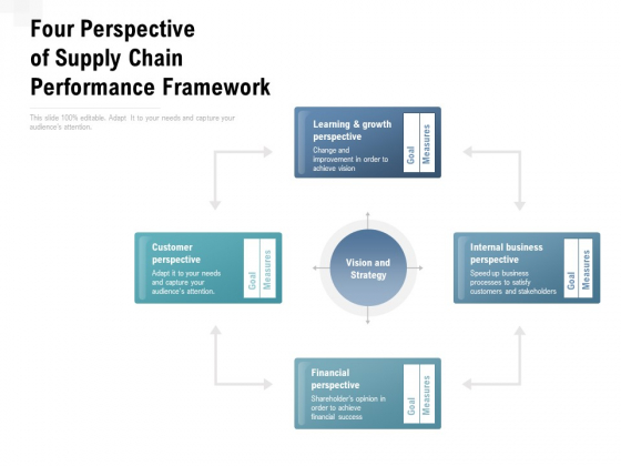 Four Perspective Of Supply Chain Performance Framework Ppt PowerPoint Presentation Infographic Template Visuals Four Perspective Of Supply Chain Performance Framework Ppt PowerPoint Presentation Infographic Template Visuals