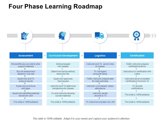 Four Phase Learning Roadmap Ppt PowerPoint Presentation Infographic Template Example 2015 Four Phase Learning Roadmap Ppt PowerPoint Presentation Infographic Template Example 2015