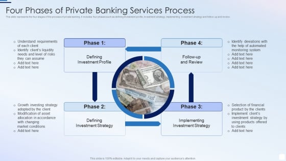 Four Phases Of Private Banking Services Process Structure PDF