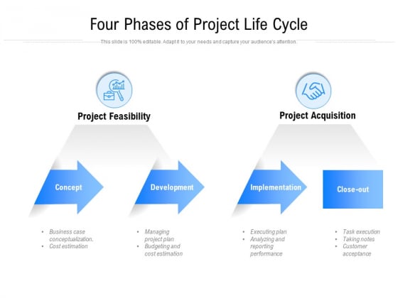 Four Phases Of Project Life Cycle Ppt PowerPoint Presentation Infographic Template Graphics PDF