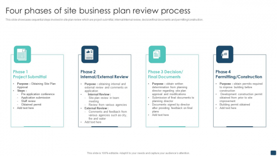 Four Phases Of Site Business Plan Review Process Information PDF