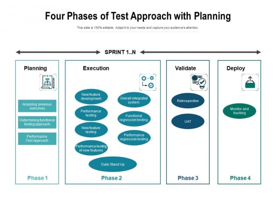 Four Phases Of Test Approach With Planning Ppt PowerPoint Presentation Summary Outfit PDF Four Phases Of Test Approach With Planning Ppt PowerPoint Presentation Summary Outfit PDF