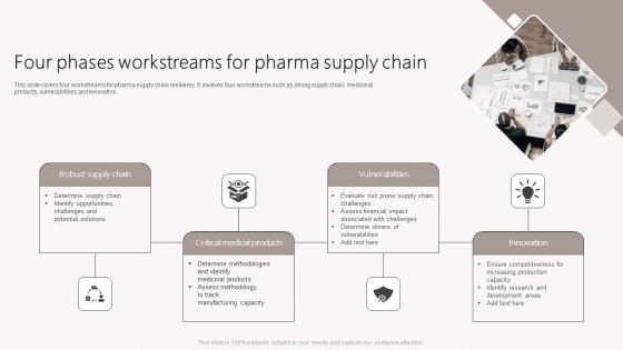 Four Phases Workstreams For Pharma Supply Chain Graphics PDF