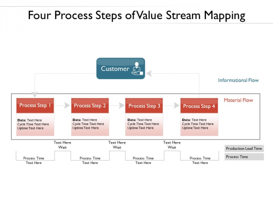 Four Process Steps Of Value Stream Mapping Ppt PowerPoint Presentation Portfolio Backgrounds Four Process Steps Of Value Stream Mapping Ppt PowerPoint Presentation Portfolio Backgrounds