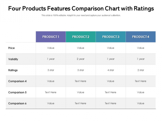 Four Products Features Comparison Chart With Ratings Ppt PowerPoint Presentation Gallery Graphics Pictures PDF