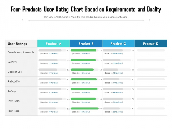 Four Products User Rating Chart Based On Requirements And Quality Ppt PowerPoint Presentation Gallery Slide Download PDF Four Products User Rating Chart Based On Requirements And Quality Ppt PowerPoint Presentation Gallery Slide Download PDF