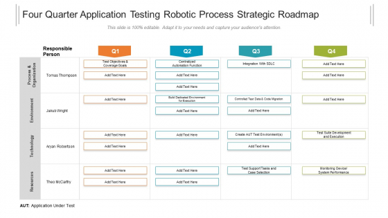 Four Quarter Application Testing Robotic Process Strategic Roadmap Themes
