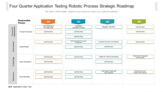 Four Quarter Application Testing Robotic Process Strategic Roadmap Themes Four Quarter Application Testing Robotic Process Strategic Roadmap Themes