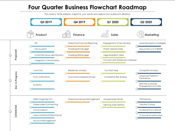Four Quarter Business Flowchart Roadmap Diagrams Four Quarter Business Flowchart Roadmap Diagrams