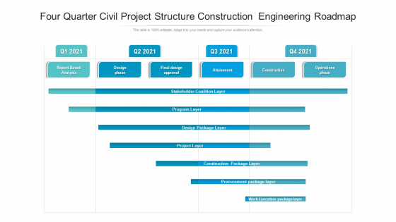 Four Quarter Civil Project Structure Construction Engineering Roadmap Diagrams