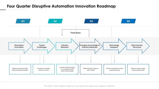 Four Quarter Disruptive Automation Innovation Roadmap Slides
