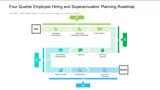 Four Quarter Employee Hiring And Superannuation Planning Roadmap Topics