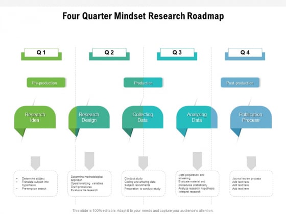 Four Quarter Mindset Research Roadmap Topics Four Quarter Mindset Research Roadmap Topics