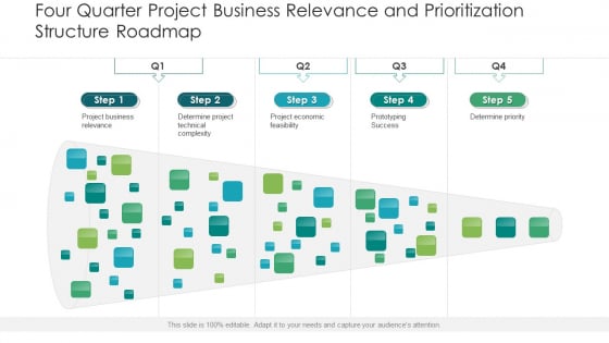 Four Quarter Project Business Relevance And Prioritization Structure Roadmap Brochure Four Quarter Project Business Relevance And Prioritization Structure Roadmap Brochure