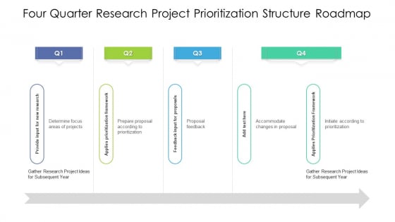 Four Quarter Research Project Prioritization Structure Roadmap Structure Four Quarter Research Project Prioritization Structure Roadmap Structure