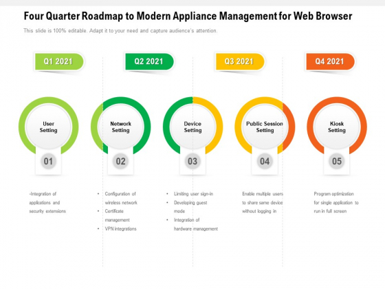Four Quarter Roadmap To Modern Appliance Management For Web Browser Mockup