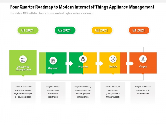 Four Quarter Roadmap To Modern Internet Of Things Appliance Management Inspiration Four Quarter Roadmap To Modern Internet Of Things Appliance Management Inspiration