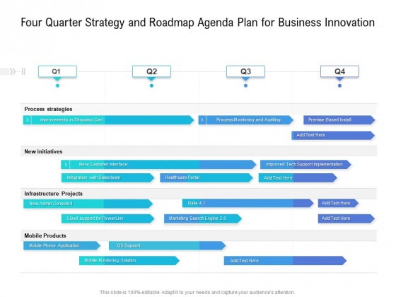 Four Quarter Strategy And Roadmap Agenda Plan For Business Innovation Demonstration Four Quarter Strategy And Roadmap Agenda Plan For Business Innovation Demonstration