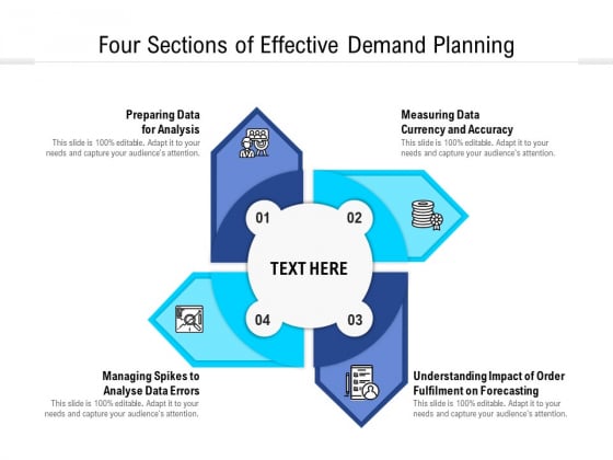 Four Sections Of Effective Demand Planning Ppt PowerPoint Presentation File Picture PDF Four Sections Of Effective Demand Planning Ppt PowerPoint Presentation File Picture PDF