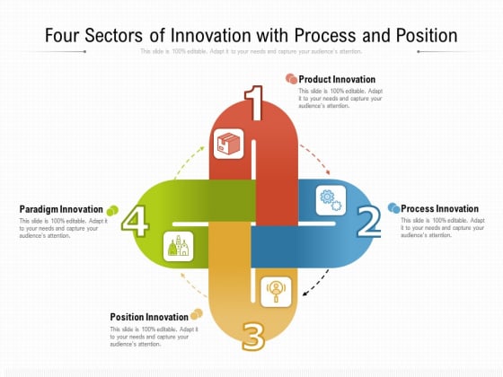 Four Sectors Of Innovation With Process And Position Ppt PowerPoint Presentation File Samples PDF Four Sectors Of Innovation With Process And Position Ppt PowerPoint Presentation File Samples PDF